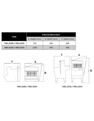 TRANCHEUSE DE PAIN MODÈLE DE TABLE 13 MM