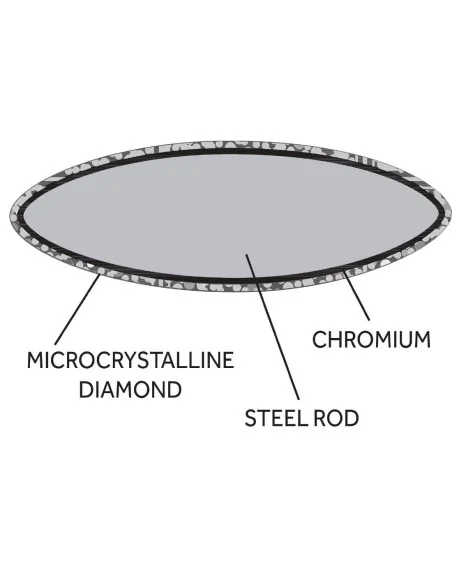 Fusil diamanté Vogue 305mm