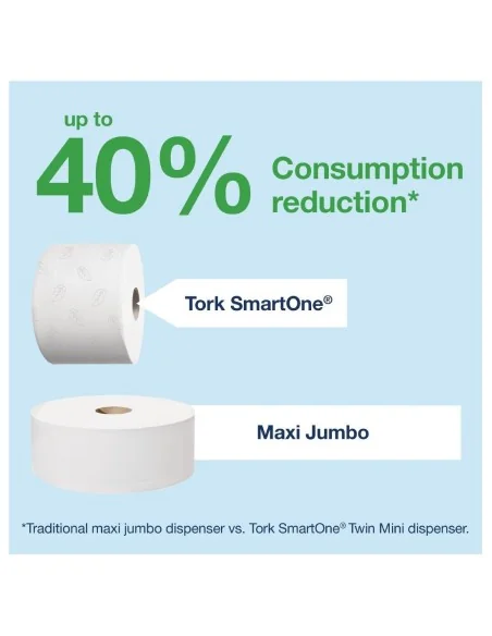 Distributeur de papier toilette Tork Smart One Mini blanc