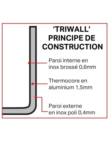 Mini poêle Triwall Vogue