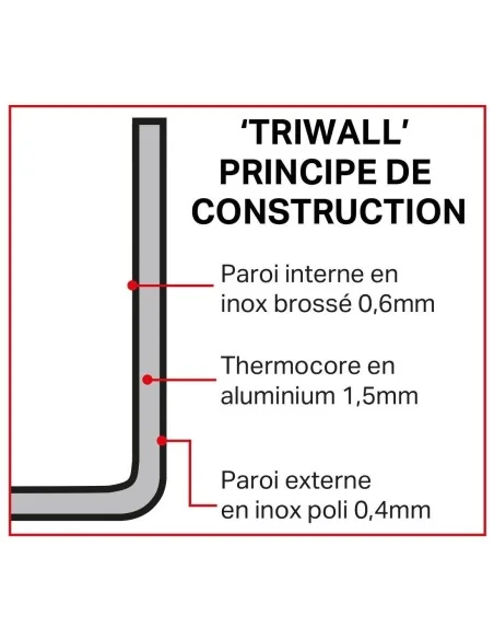 Poêle triple paroi cuivre induction Vogue 200mm