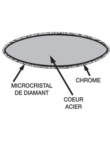 Fusil diamanté Vogue 305mm