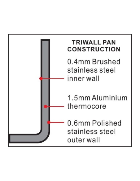 Mini poêle Triwall Vogue